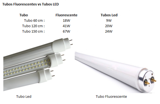 Comparativa potencia de tubos